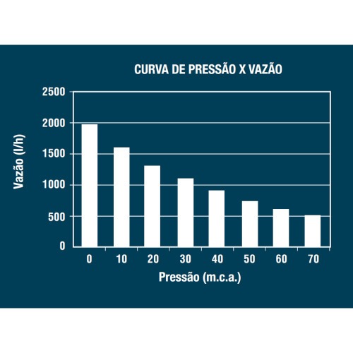 Bomba submersa 360 watts para �gua limpa - BSL800  110V
