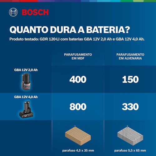Chave de impacto 1/4 Chave de impacto 1/4
