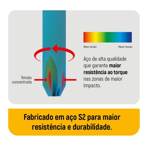 Jogo de bits hexagonal 3,0 x 50 mm encaixe 1/4 Jogo de bits hexagonal 3,0 x 50 mm encaixe 1/4